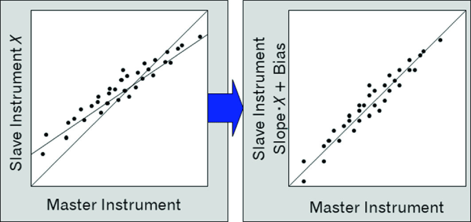 figure 27