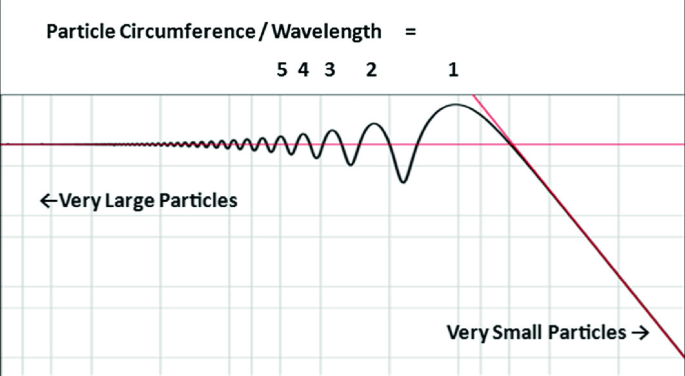 File:Measuring - Fractions of an inch.svg - Wikipedia