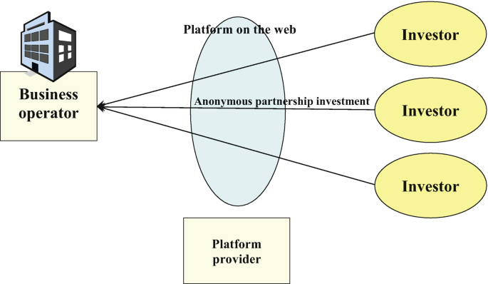 A diagram represents the specified joint real estate venture structures. The investors are focusing on business operators through platform providers and platforms on the web.