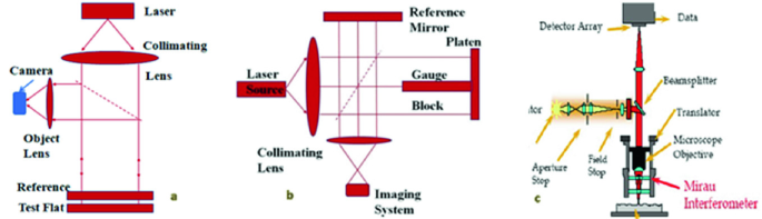 figure 15