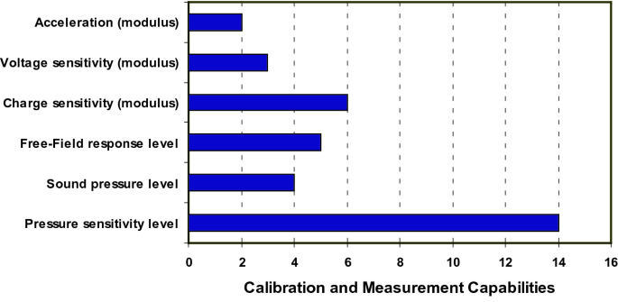 figure 27