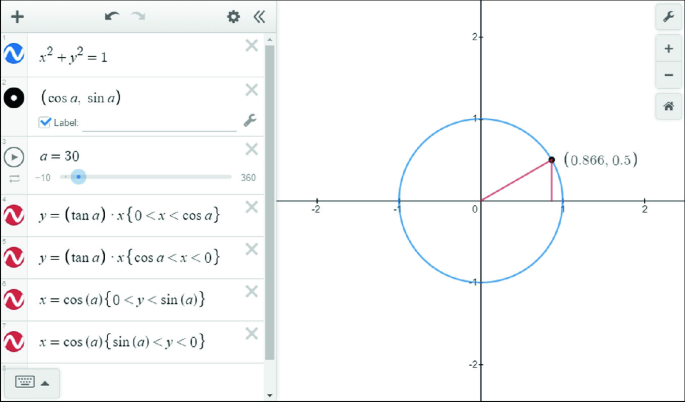 A screenshot of the desmos template. It has the algebraic expression in terms of x and y for tan, cosine, and sine on the left. A circle on the quadrant is on the right side.