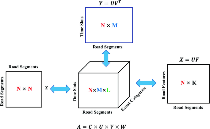 figure 15