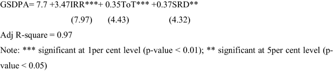 A page depicts the G S D P A value, Adj R - square = 0.97, and a value less than 0.05 and significant at 1 percent level.