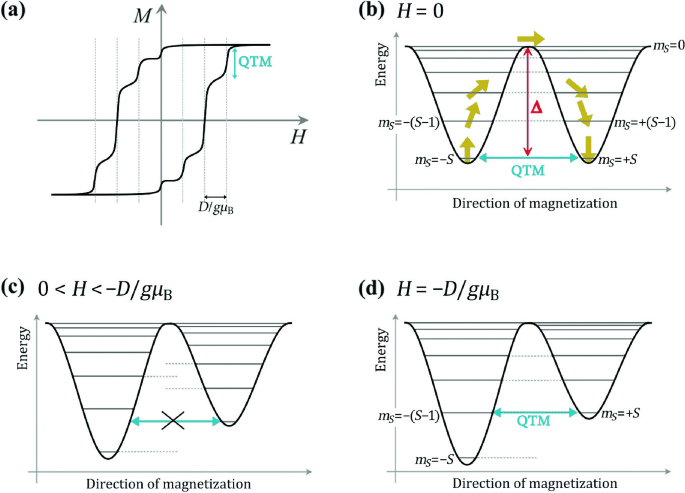 figure 36