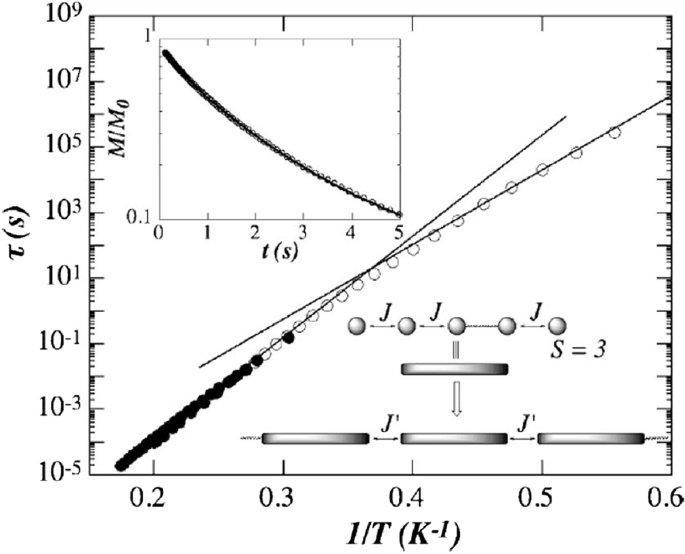 figure 43