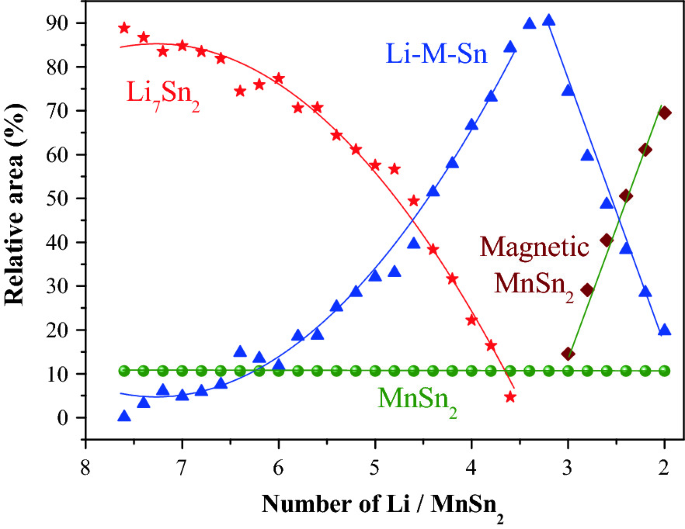 figure 24