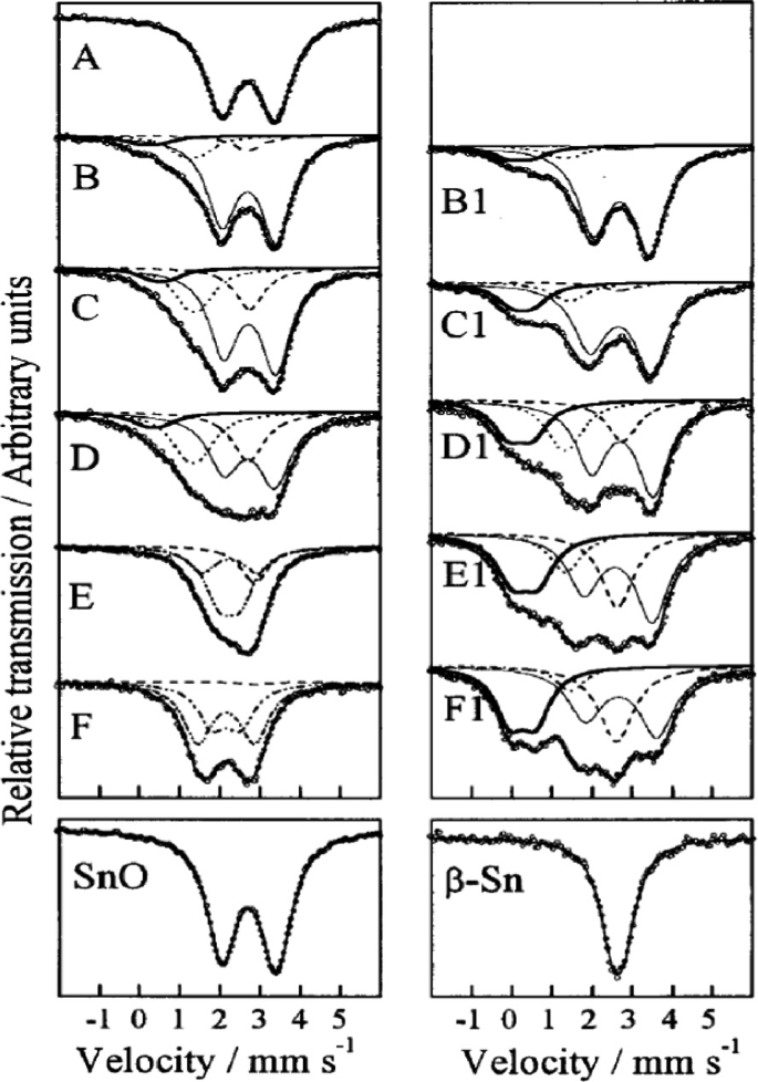 figure 29