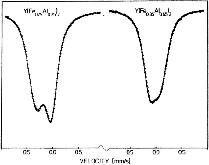 figure 40