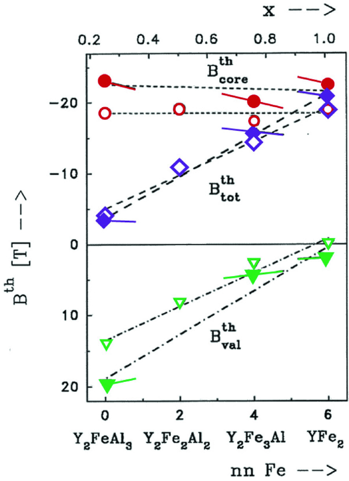 figure 45