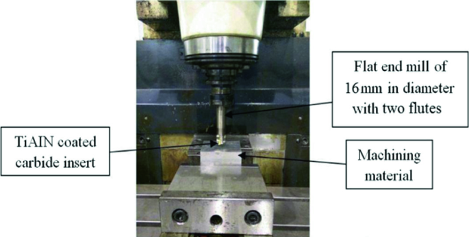 Response Surface Methodology (RSM) Model to Evaluate Surface Roughness in  Machining of Titanium Alloy (Ti6–Al–4V) Using End Milling Process |  SpringerLink