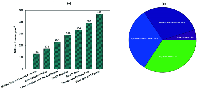 Where do greenhouse gas (GHG) emissions come from? - Landfillsolutions