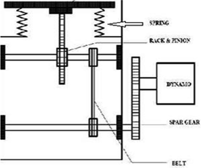 Power Generation at the Security Check Point Gate Using Rack and Pinion  Arrangement | SpringerLink