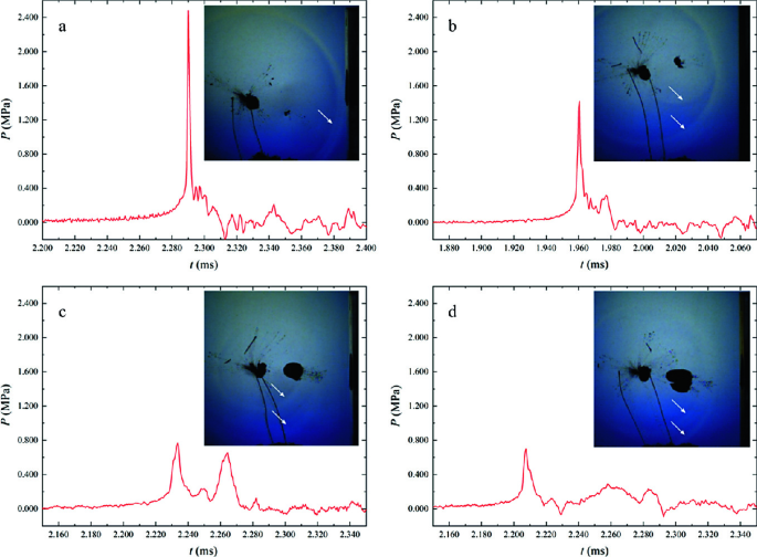 figure 41