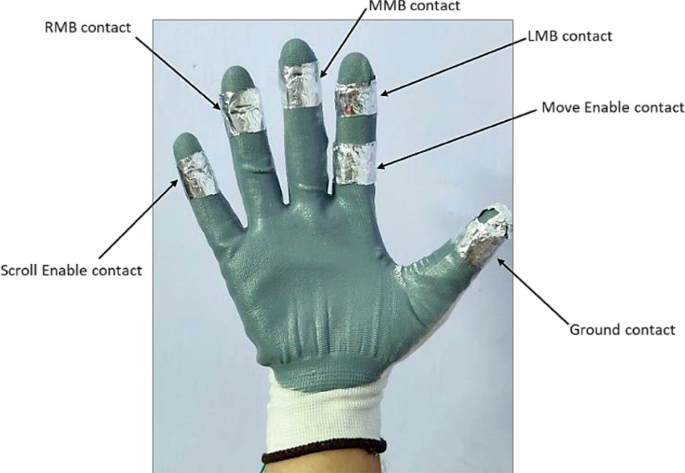 Glove Mouse: A Gesture Controlled Wireless Computer Mouse | SpringerLink