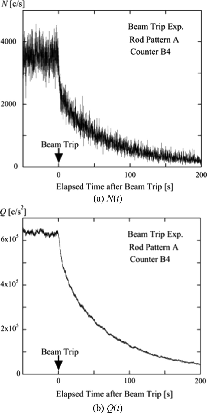 figure 22