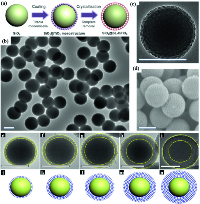 Yolk Shell Materials For Photo And Electrocatalysis Springerlink