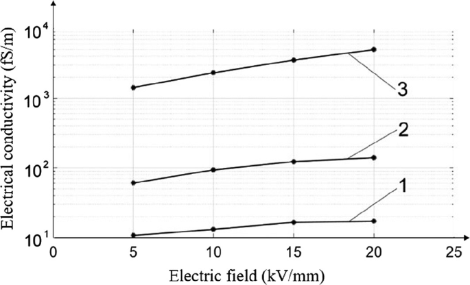 figure 37