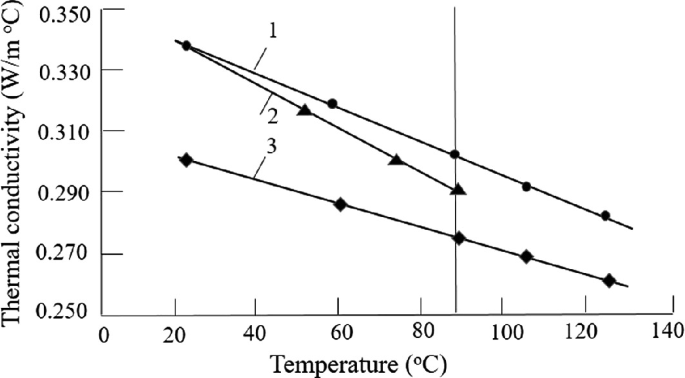 figure 64