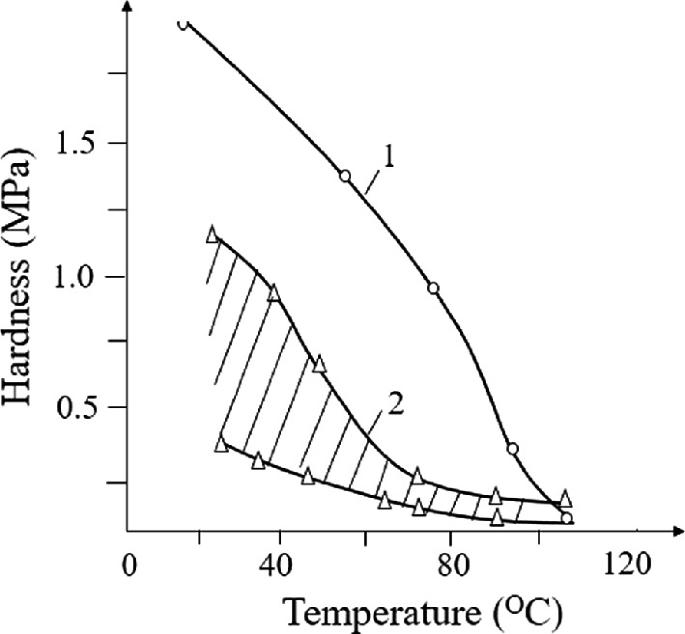 figure 71