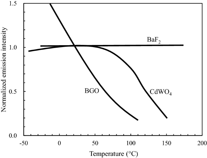 figure 102