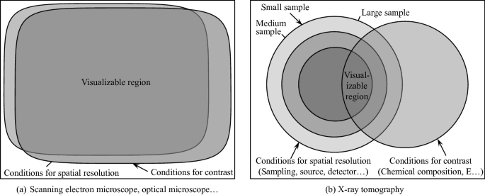 figure 40