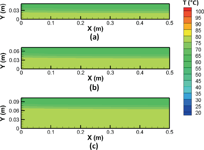 figure 19