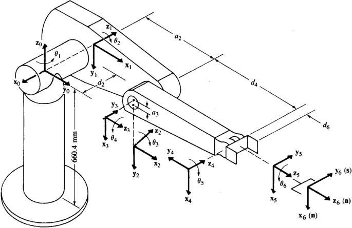 Manipulation of Standard Link Mechanism for Robotic Application Using Artificial Neural Network and PID | SpringerLink Manipulation of Standard Link Mechanism for Robotic Application Using Artificial Neural Network and PID | SpringerLink