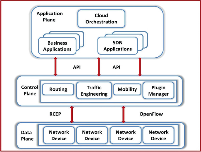 A survey of network flow applications