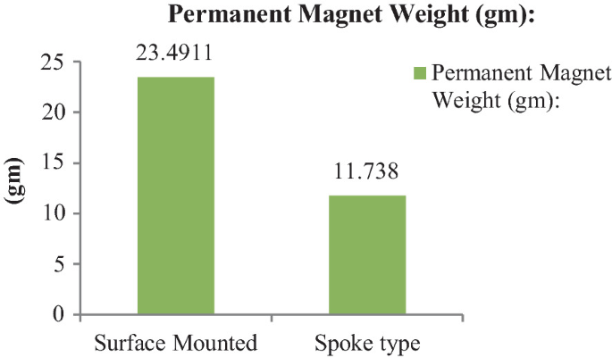 figure 26