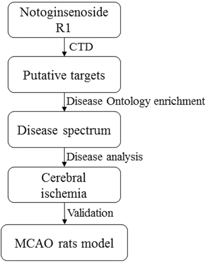 figure 34