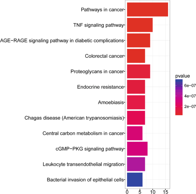 figure 47