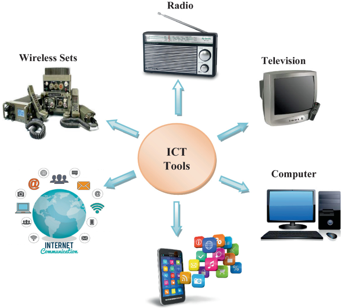 ICT Tools for Fishermen Assistance in India | SpringerLink