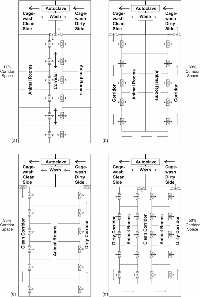 Planning and Designing of Laboratory Animal Facilities | SpringerLink Planning and Designing of Laboratory Animal Facilities | SpringerLink