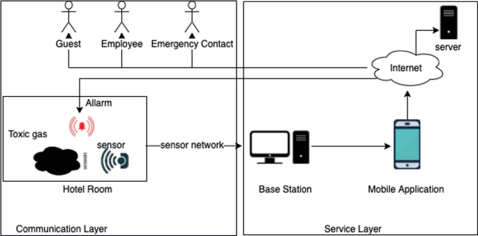 Smarter - Toxicity Detector