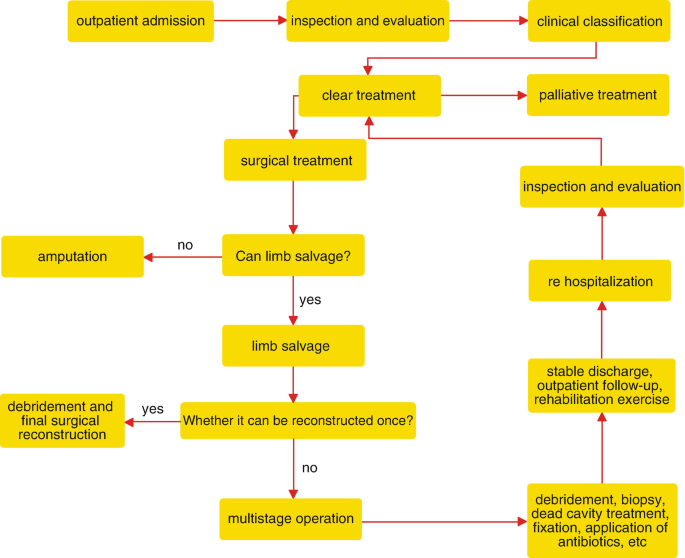 figure 33