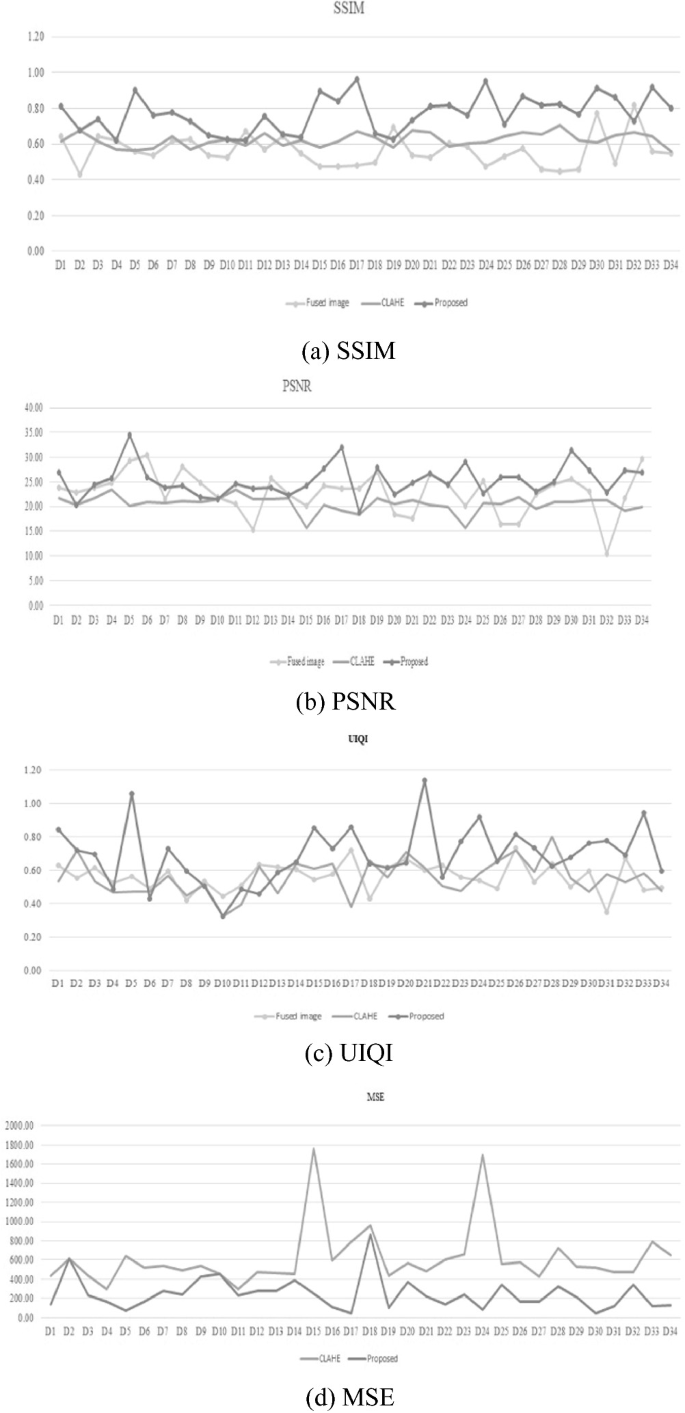 A Nature Inspired Algorithm for Enhancement of Fused MRI and CT Brain  Images | SpringerLink