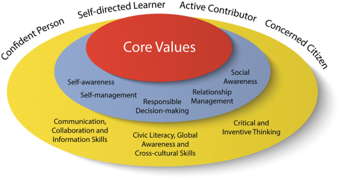 Singapore Math and Science Education Innovation