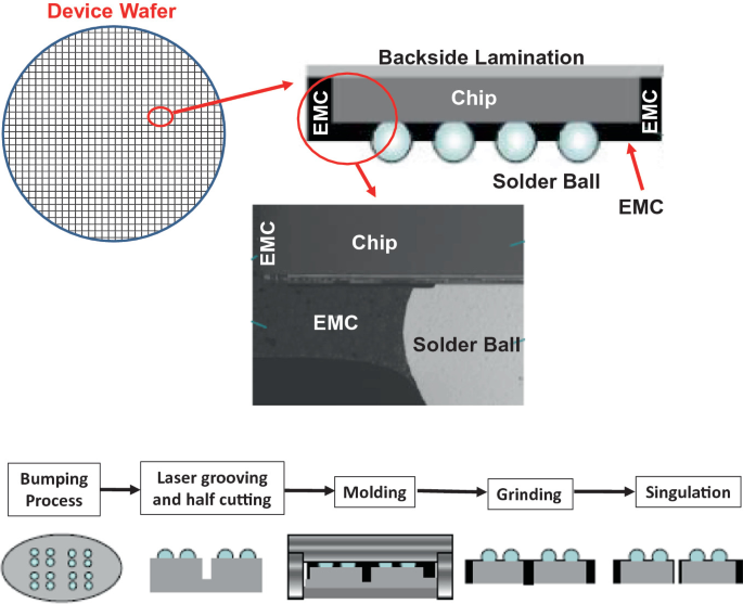 https://media.springernature.com/lw685/springer-static/image/chp%3A10.1007%2F978-981-16-1376-0_3/MediaObjects/511024_1_En_3_Fig51_HTML.png