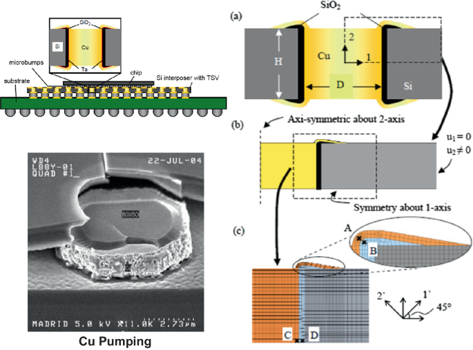 2 5d Ic Integration Springerlink