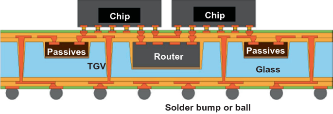 3d Ic Integration And 3d Ic Packaging Springerlink