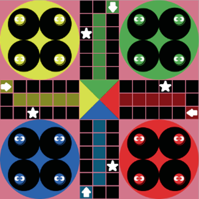 Ludo Game, Case Study