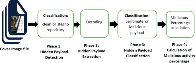 Malware analysis DNSChanger.exe Malicious activity