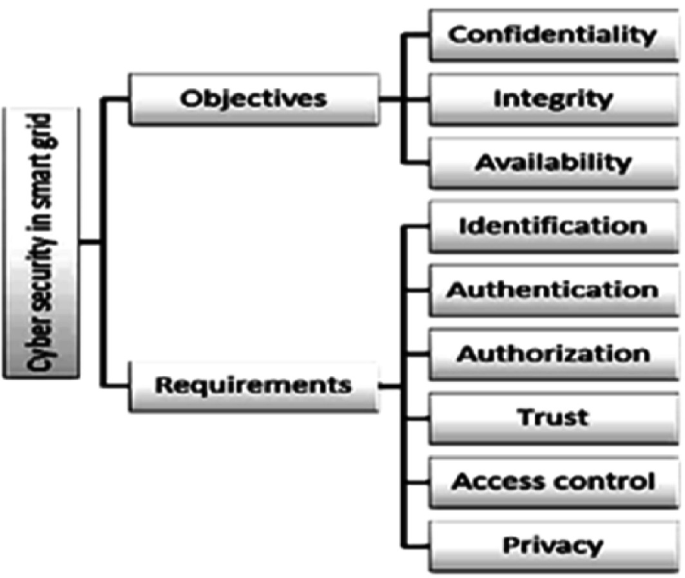 Shielding Power: Smart Grid Cybersecurity Insurance