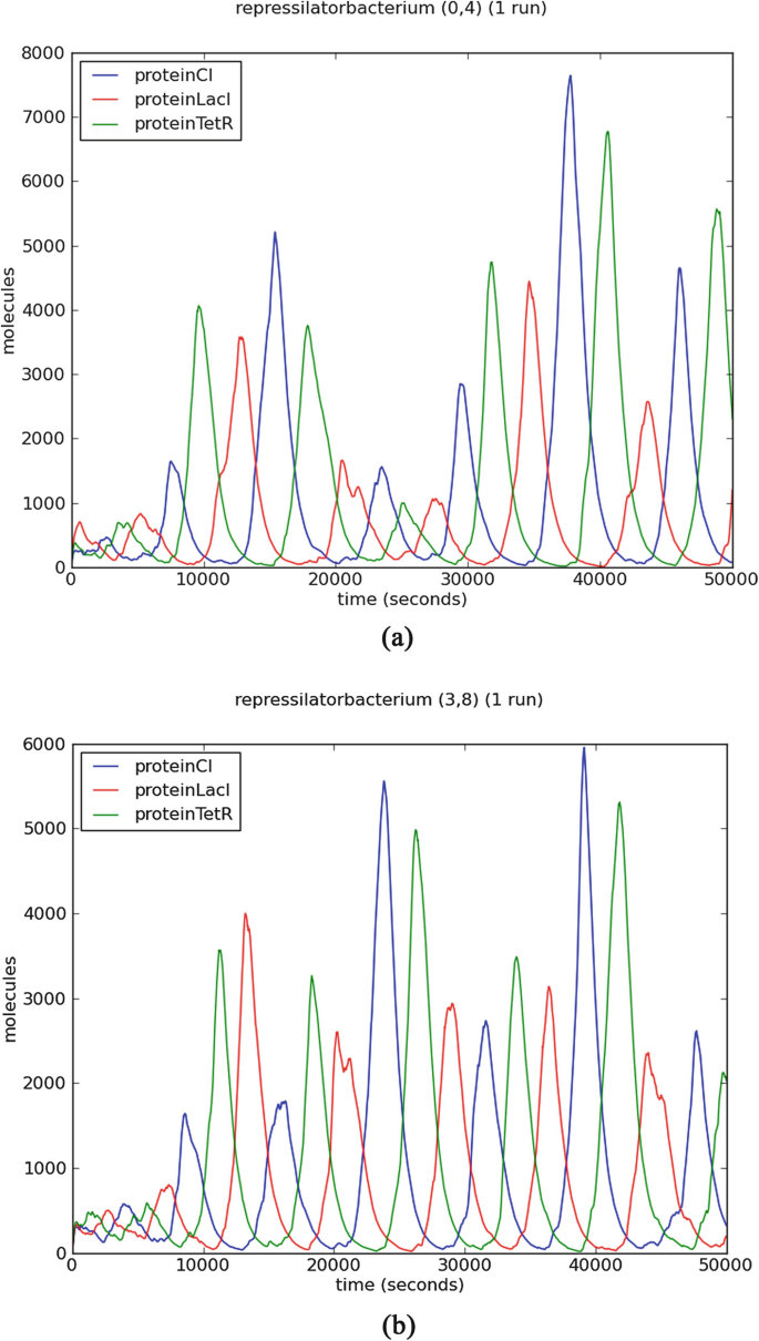 figure 15