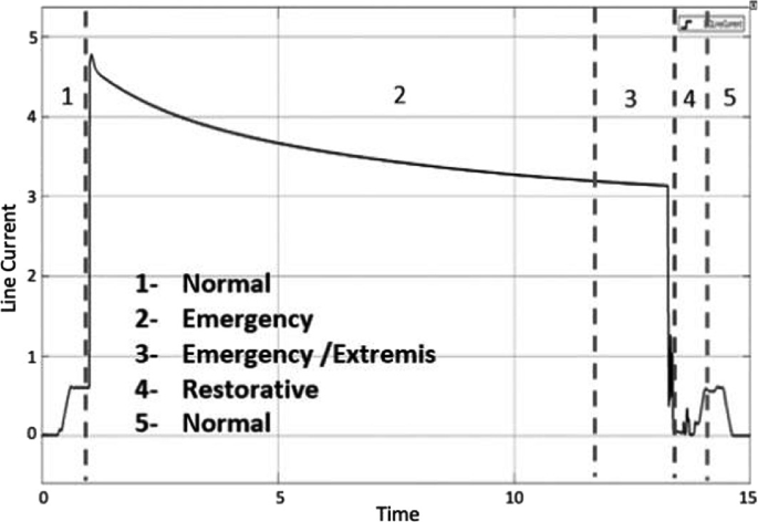 figure 17