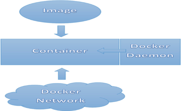 Docker Security Architecture Threat Model And Best Practices Springerlink