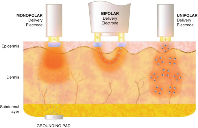 Vaginal Rejuvenation Wand | Red & Blue Light Gynecological Therapy Device For Women | Enhance - View #7