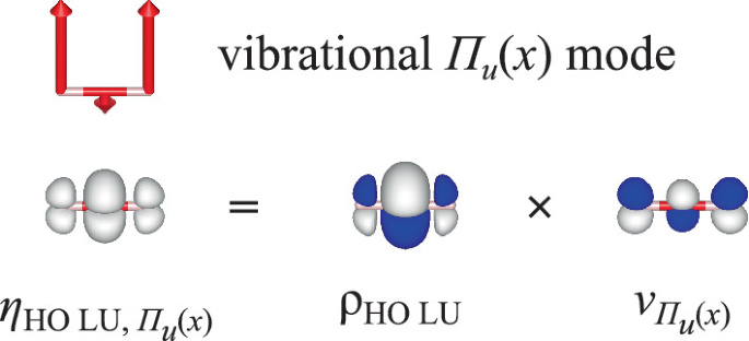 Vibronic Coupling Density Analyses for Molecular Deformation | Springer Nature Link Vibronic Coupling Density Analyses for Molecular Deformation | Springer Nature Link
