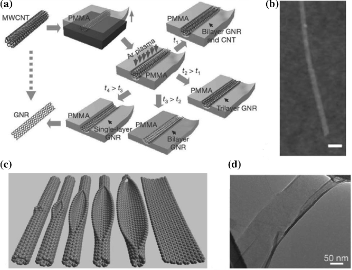 figure 24